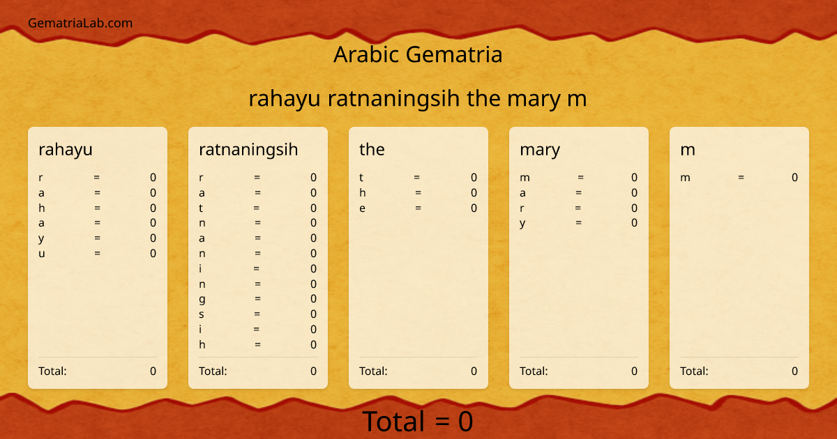 rahayu ratnaningsih the mary m in arabic Gematria